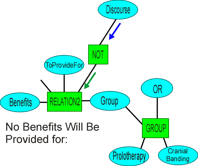 NoBenefits.PNG (48823 bytes)