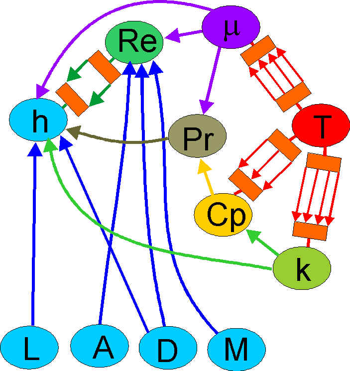 Rrmodel.wmf (27350 bytes)