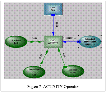 Text Box:  

Figure 7: ACTIVITY Operator
