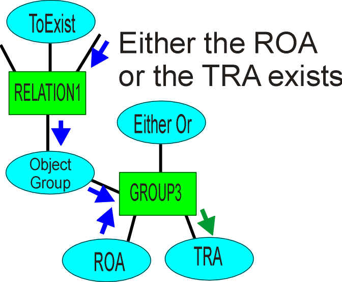 EitherOrExists.PNG (49907 bytes)