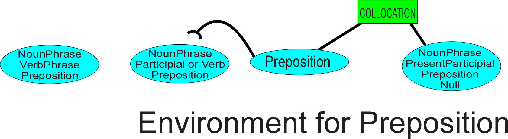 EnvironmentPreposition.PNG (41413 bytes)