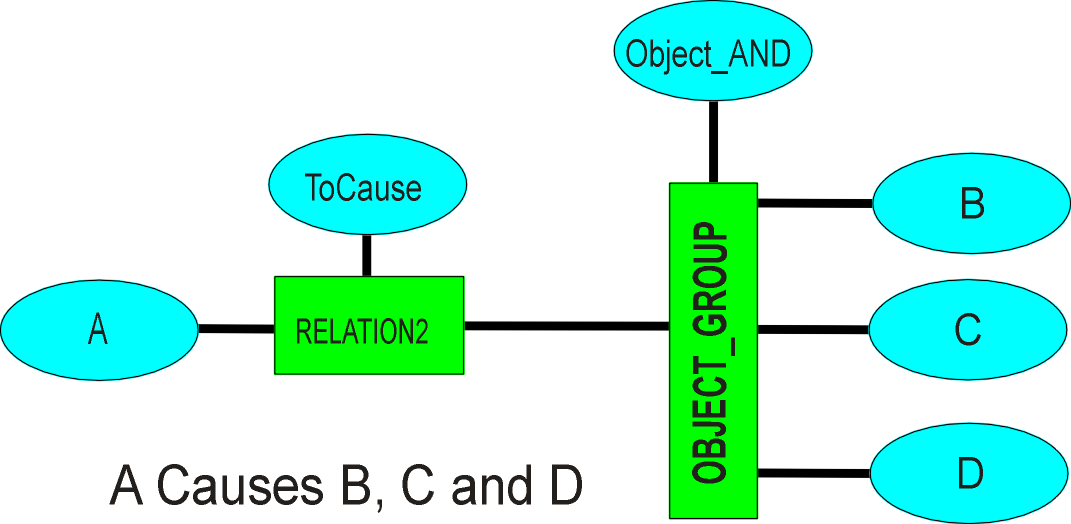 AOrXCausesBCD.PNG (53838 bytes)