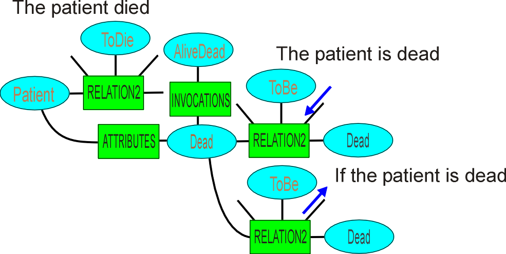 PatientDied.PNG (64177 bytes)