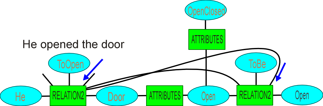 OpenedDoorPropositional.PNG (56885 bytes)