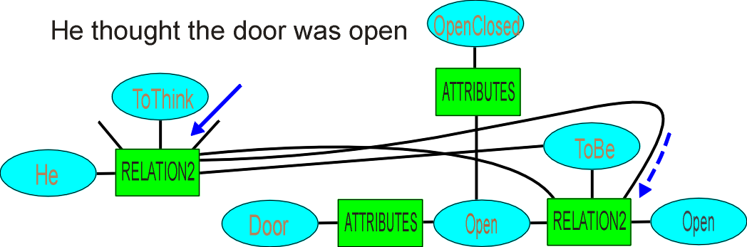 OpenedDoorThought.PNG (60445 bytes)