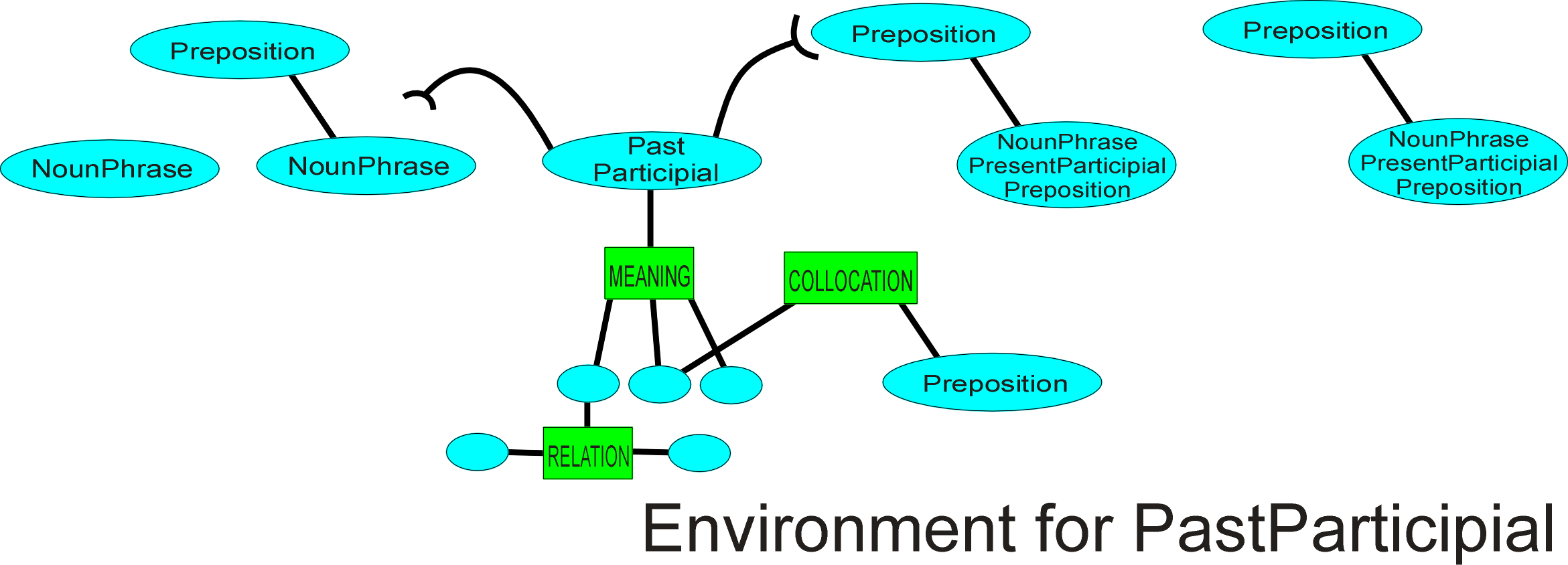 PastParticipial.PNG (82109 bytes)