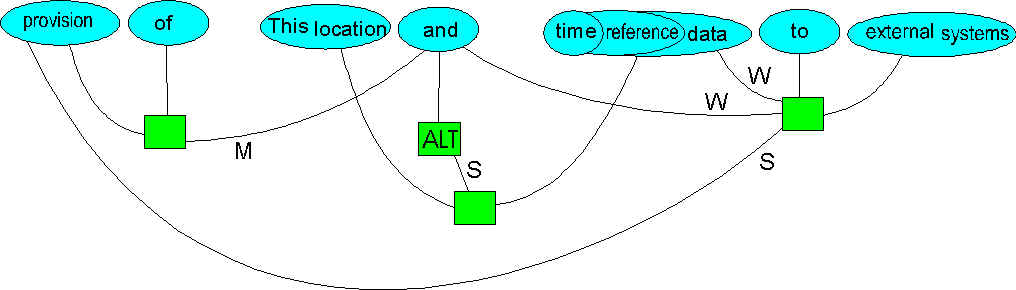 PruningPathways1.WMF (34144 bytes)