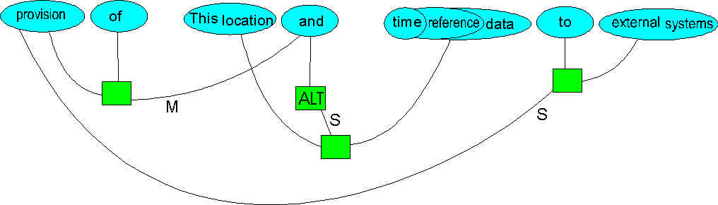 PruningPathways2.WMF (33320 bytes)