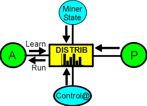 distrib.gif (8434 bytes)