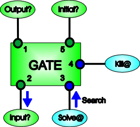 Gate.gif (16798 bytes)