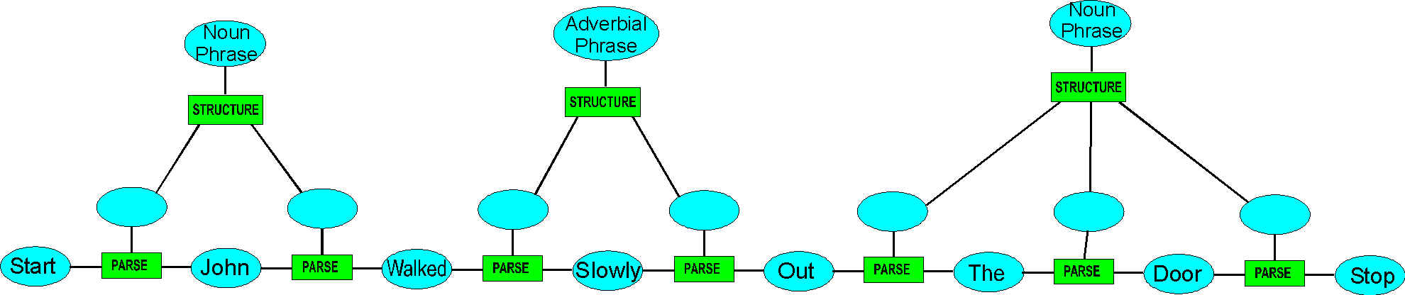 adverbstructure1.wmf (62806 bytes)