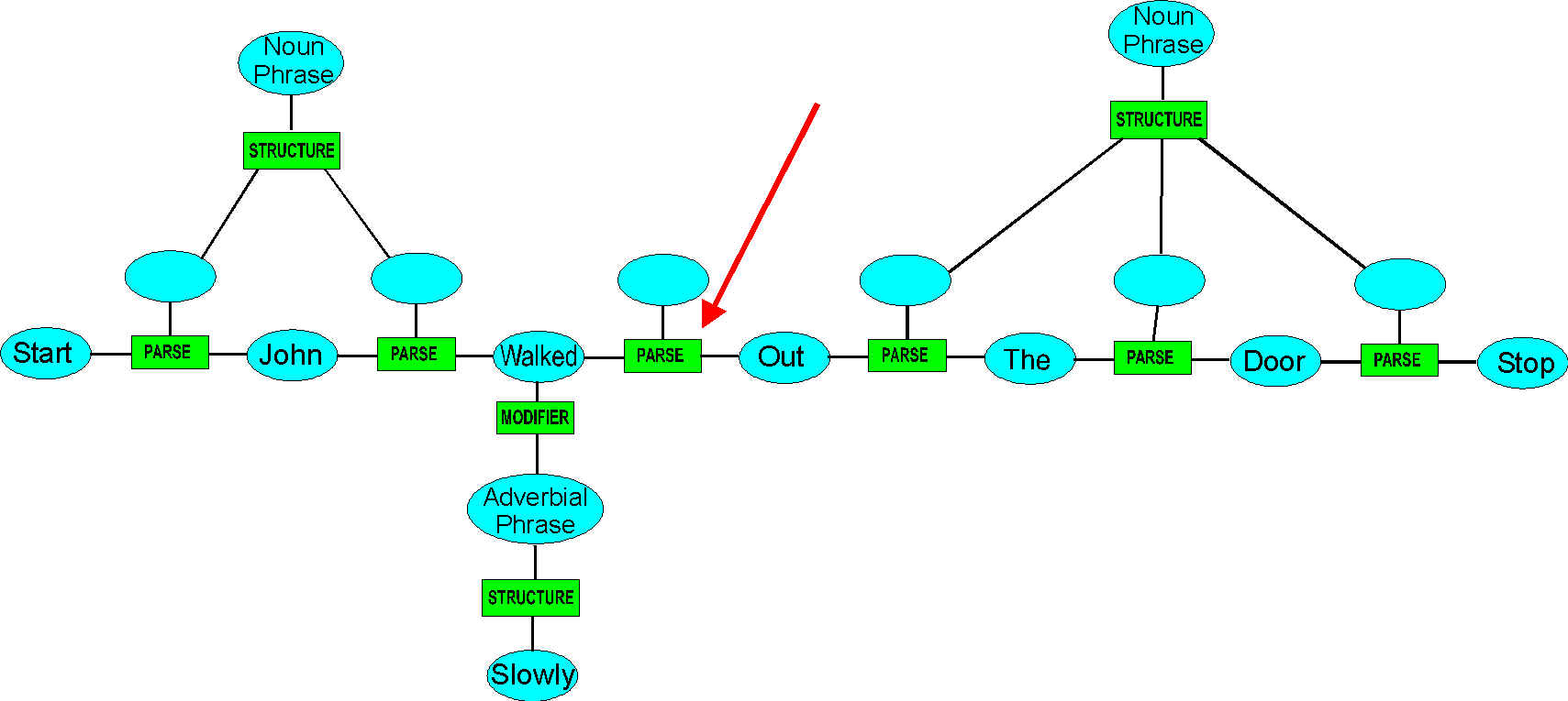 adverbstructure2.wmf (61694 bytes)