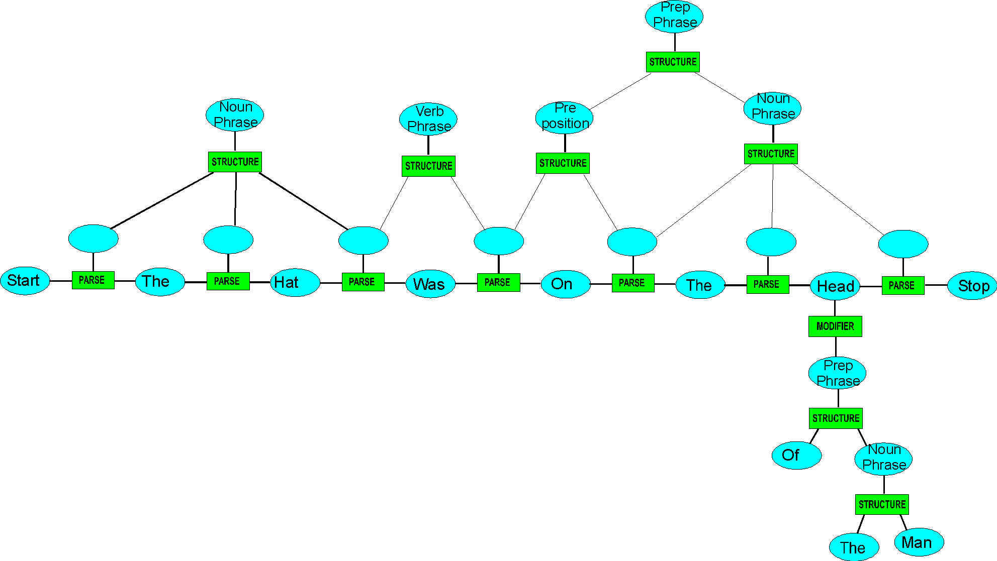 buildingstructure2.wmf (92618 bytes)