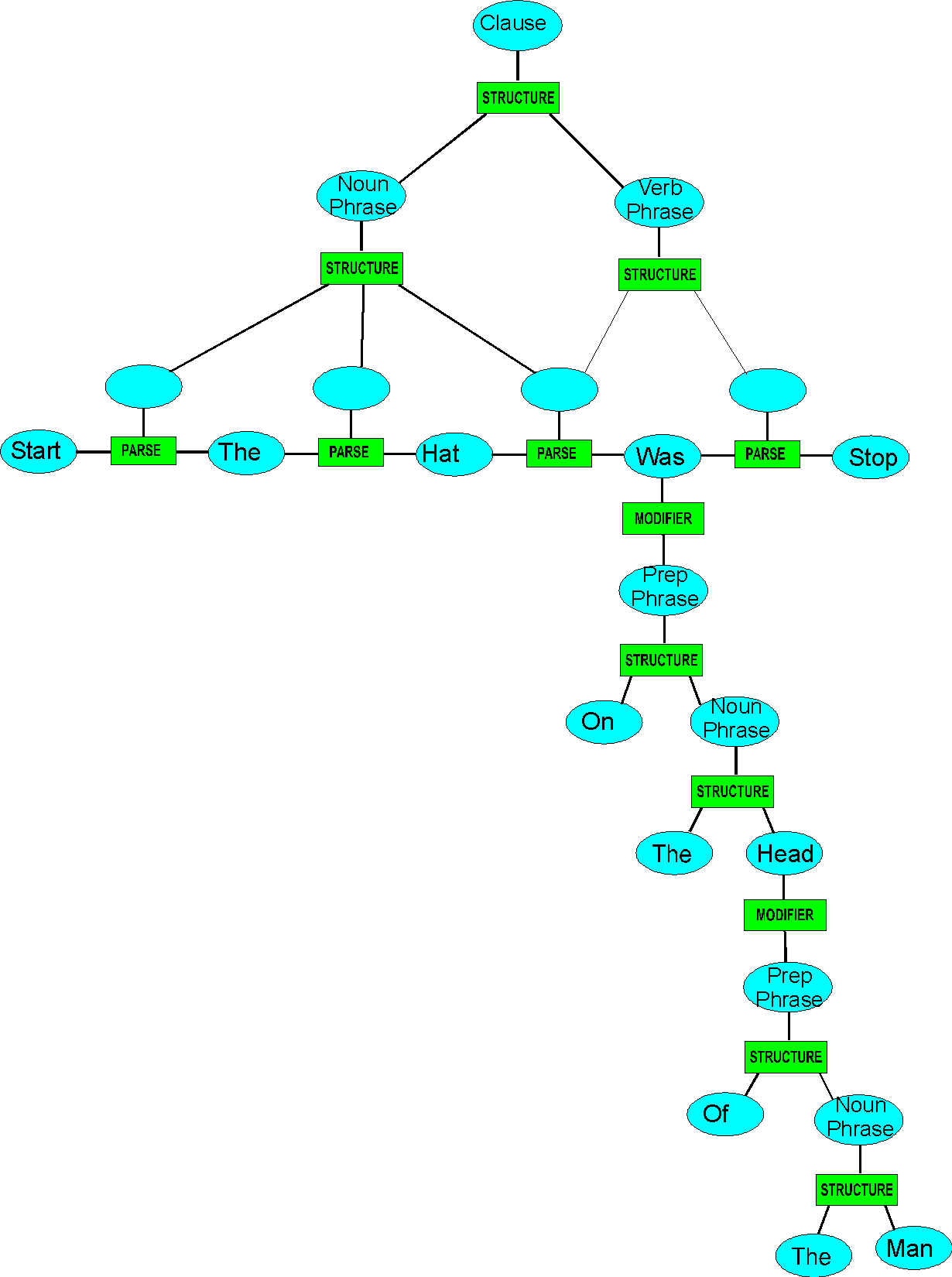 buildingstructure4.wmf (83458 bytes)