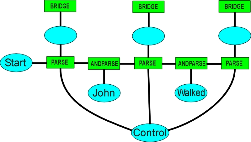 parsechain.wmf (39624 bytes)