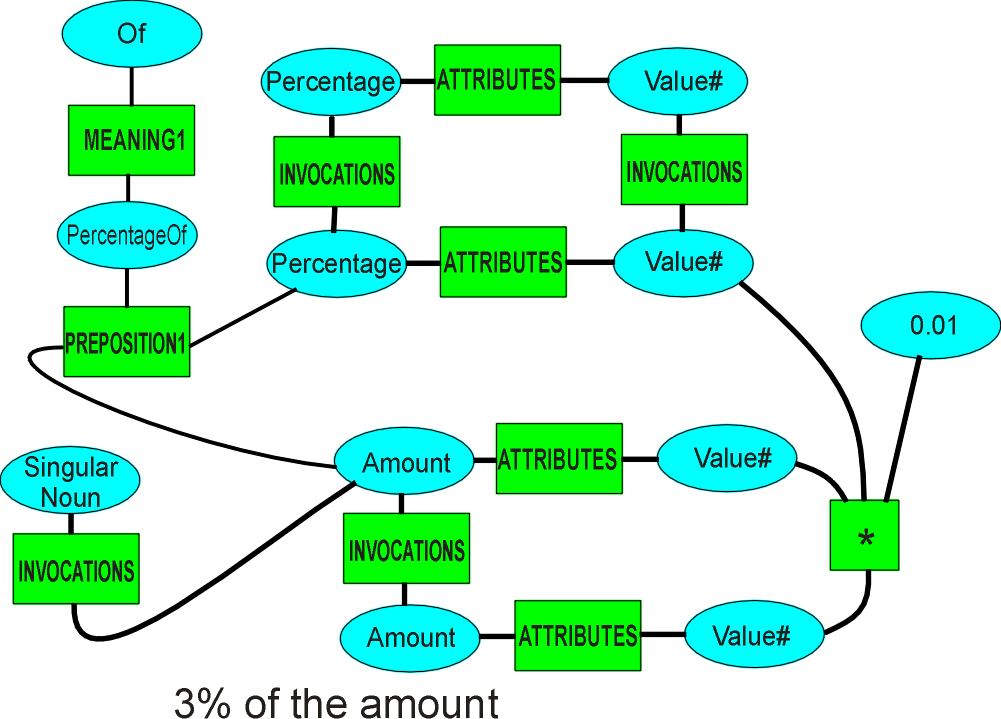 percentage.gif (50248 bytes)