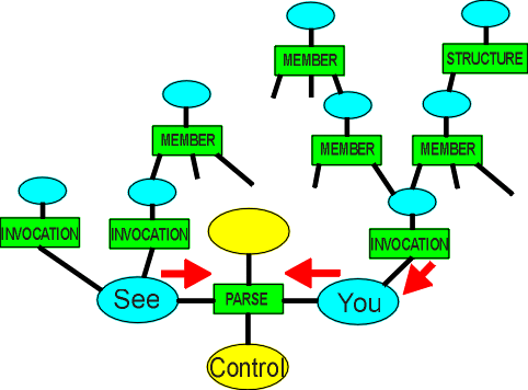 wordlevel.gif (17877 bytes)