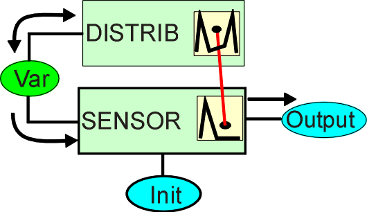 SENSOR.gif (14862 bytes)