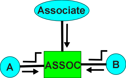 associate1.gif (10114 bytes)