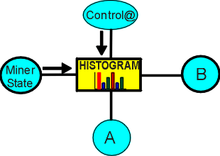 histogram.gif (7483 bytes)