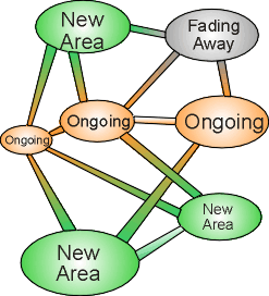 Linkages.gif (21667 bytes)