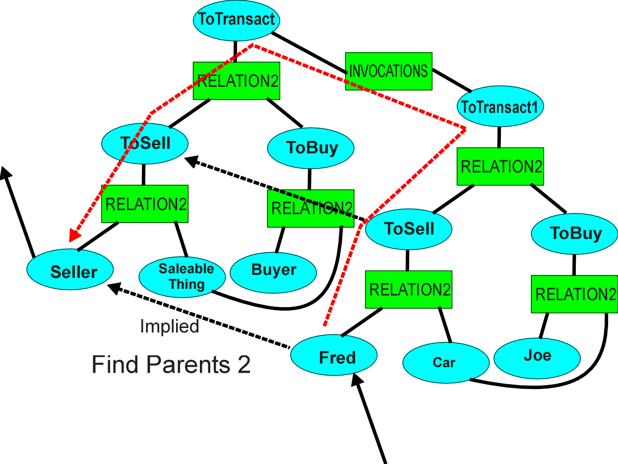 findparents1.gif (70116 bytes)