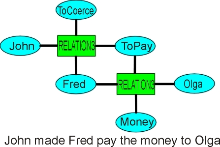 fredpaymoney.jpg (62037 bytes)