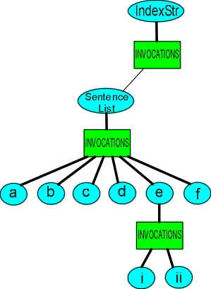 indexedlists.jpg (54940 bytes)