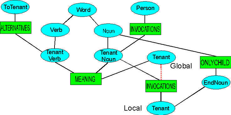 onlynoun1.wmf (35802 bytes)