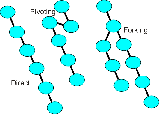 prepchain.gif (19153 bytes)