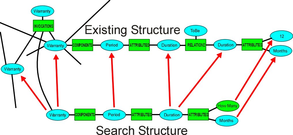 searchstructure.wmf (101786 bytes)