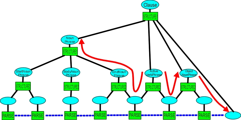 structure2.jpg (150544 bytes)