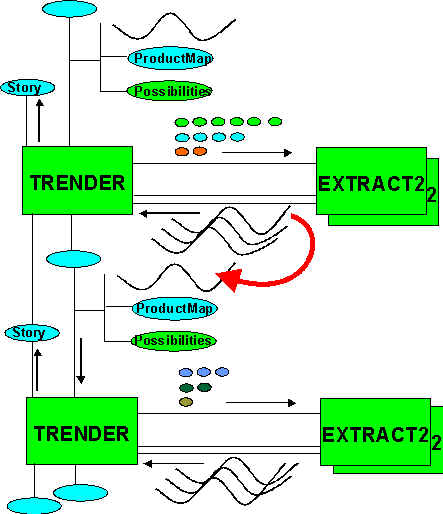 trendcascade.wmf (44678 bytes)