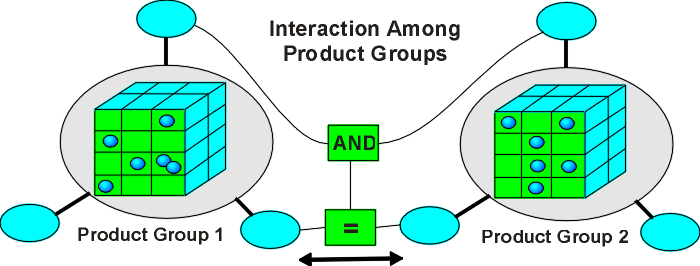 productgroups.gif (25765 bytes)