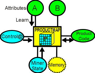 productmap.wmf (91802 bytes)