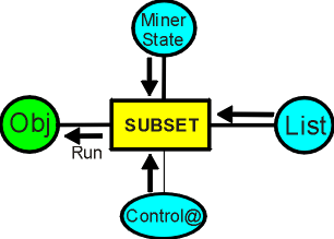 subset.gif (8158 bytes)