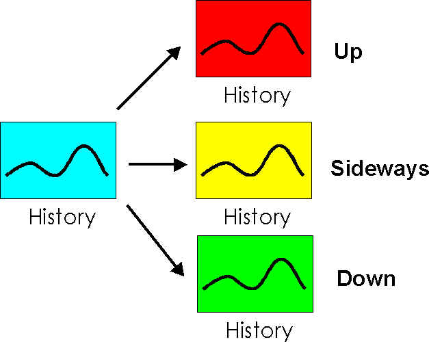 threestep.wmf (9598 bytes)